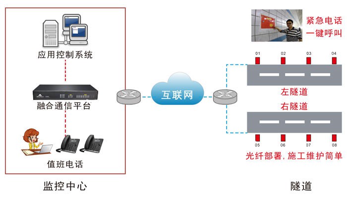 应急广播系统解决隧道通信难题